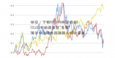 标普：下调002308股票瑞信(CS.US)评级展望至“负面” 预计中期绝对盈利能力保持疲弱