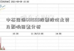 中芯国际601555股票股价走势及影响因素分析