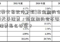 [证券交易软件下载]基金加的仓不够7天手续费，基金加的仓不够7天手续费怎么计算？