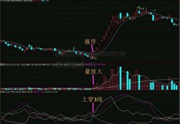 600503股吧(600050中国联通股吧)