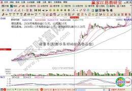 配资导航(新手怎样挑选指数基金)