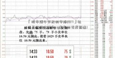 「股市端午节放假安排2017」社保基金持仓动向：去年四季度新进17股