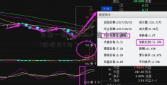 星期一新股申购一览（1002161股吧月9日）