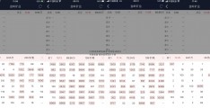 1中国最高股票排名5家钢企披露三季报业绩 机构看好两只个股