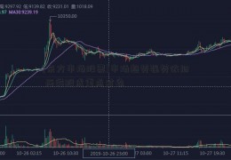 [东方市场股票]市场趋势强势依旧 两类股成重点对象