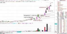 [张裕股票]【中欧基金】——探寻中欧合作新路径