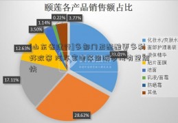 [山东省建行]多部门正酝酿更多利好政策 汽车家电等回暖步伐有望加快