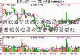 中信建投于伯韬：持续看好中概股反弹 后续关注基本面变涨停图形化