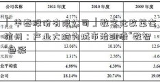 「华泰股份有限公司」数字化改革在杭州：产业大脑为城市治理添“数智”色彩