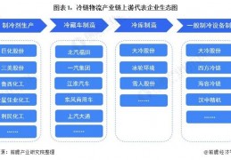 四方冷链(四方冷链股份有限公司招聘)