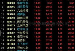 宏方证券_分时抓涨停指标公式