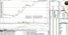 A股集体低开：煤炭等板块跌幅居前金股微投平台，五芳斋首日涨20%