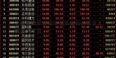 奥运会后成品油价格是迦南科技否上涨尚无方案