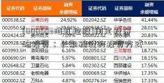 [000503海虹控股]用定投策略投资：长期稳健的投资方式