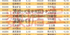 中1000元债券能赚多少（1000块国债一天赚002481双塔食品股票多少）