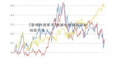 [景顺内需贰号]控制仓位加减乘除法是什么？  