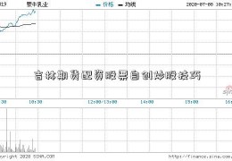 吉林期货配资股票自创炒股技巧