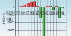 600856中天能源股吧(期货价格)