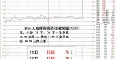 股票600521(结构性理财)