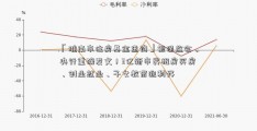 「淮南市住房基金查询」银保监会、央行重磅发文！3亿新市民租房买房、创业就业、子女教育迎利好