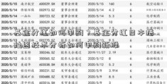 基金分红如何申购？基金分红日本蜡烛图技术分析如何申购新股