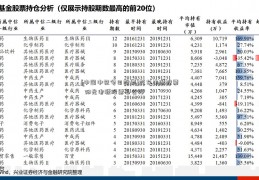 [中国中铁今日股票]汽车电源股票  阳光电源股票怎么样