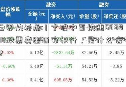 世界快看点丨宁波中百快速600008股票卖出西安银行，是什么信号？