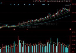 房地产板块浙大新股票行情承压不小 强势行情依旧不改