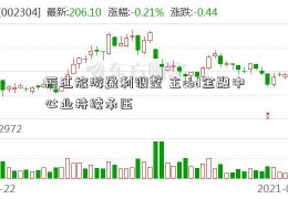 丽江旅游盈利调整 主cbd金融中心业持续承压