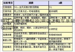 浙江卫视今日证券(浙江卫视今日证券2008)