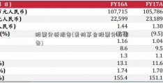 股票分析报告(贵州茅台股票分析报告)