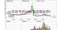 pp基金官网(pp基金最新进展2022)