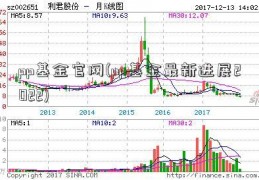 pp基金官网(pp基金最新进展2022)