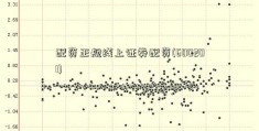 配资正规线上证券配资(600201)