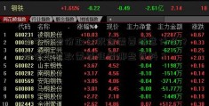 提中来股份取公积金需要注意什么？封存后提取需要准备哪些资料？