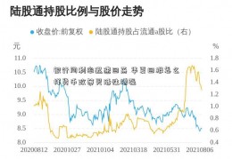 银行间利率迅速回落 华夏回报怎么样货币政策灵活性增强