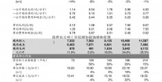 南风化工吧（分红股和原始股的区别）