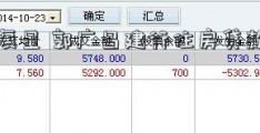 个人复星 郭广昌建行住房贷款查询？