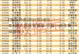 [宝通科技]2022年11月21日A股大盘走势预期 下周一股市行情如何？  