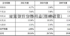 招商银行全国网点(国股配资)