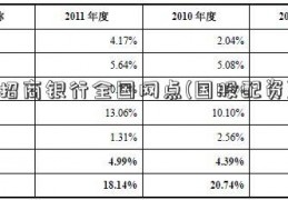 招商银行全国网点(国股配资)