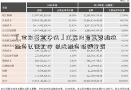 「全部基金净值」江苏出台意见推进绿色认证工作 促进绿色低碳发展