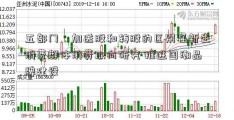 五部门：加送股和转股的区别强新生消费群体消费取向研究 推进国潮品牌建设