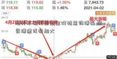 场外不确定因素金价格查询增强 融资增速或将加大