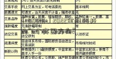 「050111」2022金融科技的“5个突围方向”