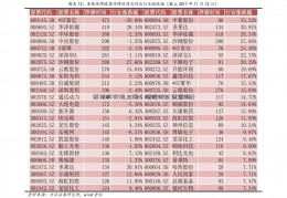 原材料价格上涨（港股可以做空吗）