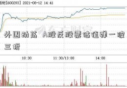 外围动荡  A股反股票估值弹一波三折