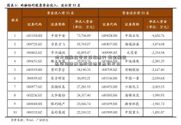 地方金融监管改革在进行 类金融监迅驰集团原始股管格局亟待改变