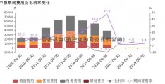 睿远基金(散户做期货死是必然的)