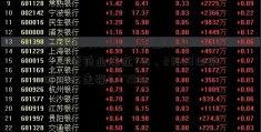 [中信银行601998]收盘分析：章源钨业涨近7%，2月28日采矿概念走强0.479%  